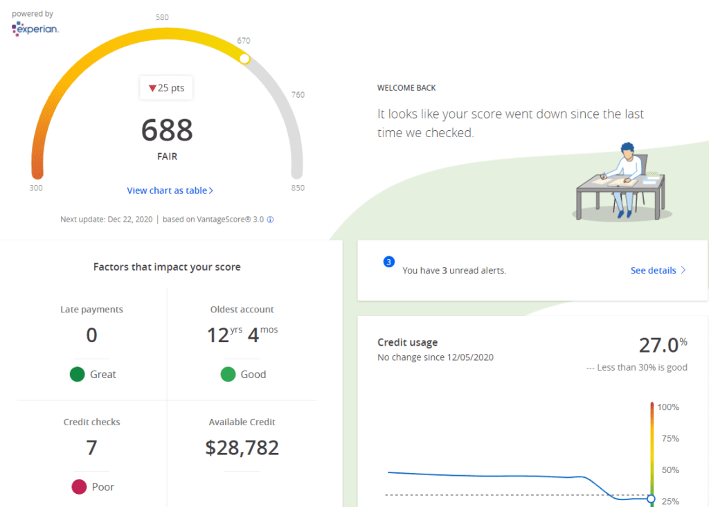 Chase Credit Journey